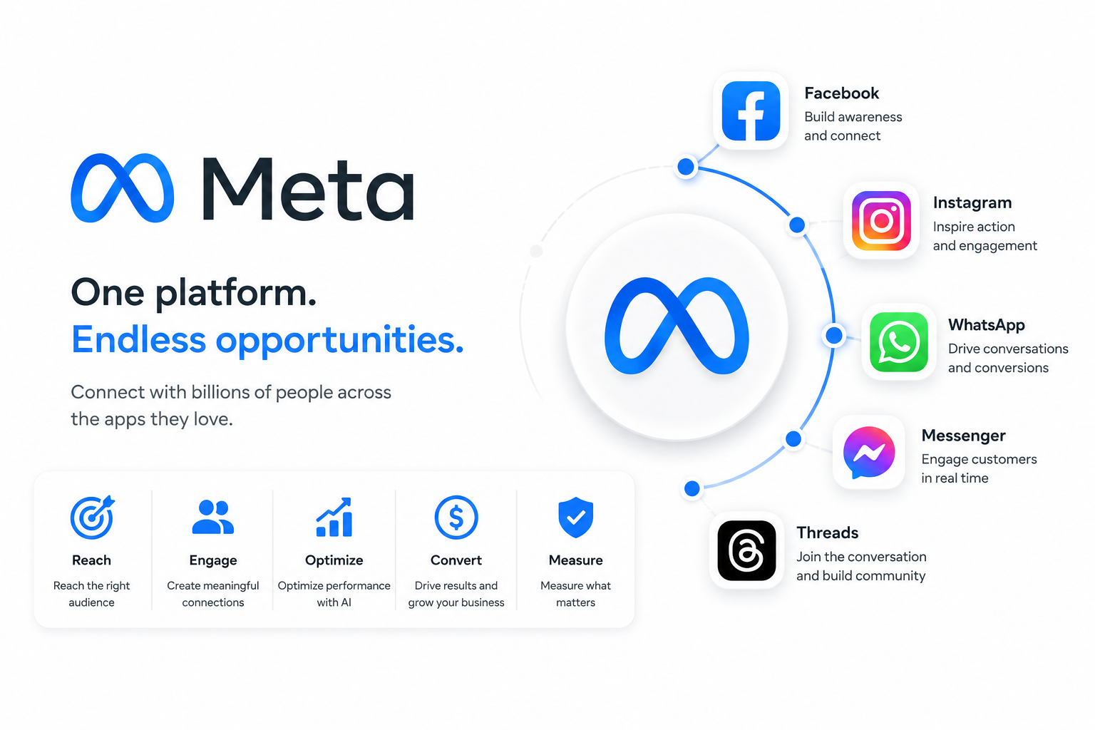 Meta / Metaverse Advertising service graphic